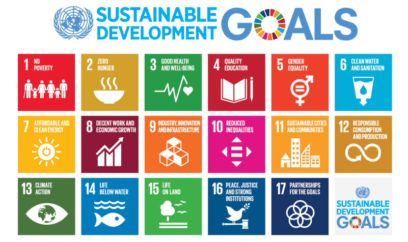 Our support of the United Nations Sustainable Development Goals (SDG's)